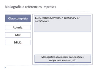 Bibliografia > referències impresesObra completaCurl, James Stevens. A Dictionary of architecture.Autoria.Títol.Monografies, diccionaris, enciclopèdies, congressos, manuals, etc.