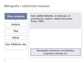 Bibliografia > referències impresesObra completaCurl, James Stevens. A Dictionary of architecture.Autoria.Títol.Edició.Monografies, diccionaris, enciclopèdies, congressos, manuals, etc.