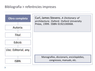 Bibliografia > referències impresesObra completaCurl, James Stevens. A Dictionary of architecture.Oxford: Oxford UniversityPress, 1999.Autoria.Títol.Edició.Lloc: Editorial, any.Monografies, diccionaris, enciclopèdies, congressos, manuals, etc.