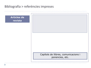Bibliografia > referències impresesContribucionsBoyce, E. S.; Katz, R. M.; Mellon, C. “The place of bibliographic instruction in the university curriculum”.A: Mellon, C. (ed.).Bibliographic instruction: the second generation.Littleton: Libraries Unlimited, 1987, pág. 60-70.Autoria de la contribució. “Títol de la contribució”.A: Responsabilitat de l’obra completa.Títol de l’obra completa.Capítols de llibres, comunicacions i ponencies, etc.Lloc: Editorial, any,Localizació.