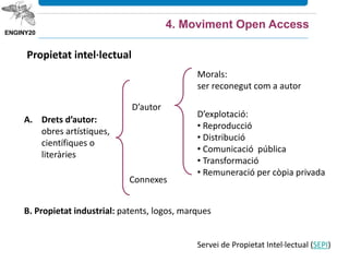 D’autor
Connexes
Morals:
ser reconegut com a autor
D’explotació:
• Reproducció
• Distribució
• Comunicació pública
• Transformació
• Remuneració per còpia privada
A. Drets d’autor:
obres artístiques,
científiques o
literàries
B. Propietat industrial: patents, logos, marques
Propietat intel·lectual
Servei de Propietat Intel·lectual (SEPI)
4. Moviment Open Access
 