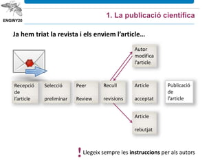 Recepció
de
l’article
Selecció
preliminar
Peer
Review
Recull
revisions
Autor
modifica
l’article
Article
rebutjat
Article
acceptat
Publicació
de
l’article
1. La publicació científica
Ja hem triat la revista i els enviem l’article…
Llegeix sempre les instruccions per als autors!
 