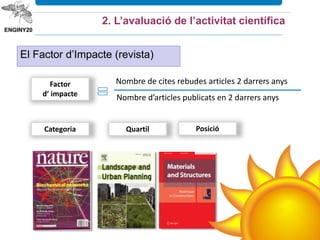 2. L’avaluació de l’activitat científica
El Factor d’Impacte (revista)
Factor
d’ impacte
Nombre de cites rebudes articles 2 darrers anys
Nombre d’articles publicats en 2 darrers anys
QuartilCategoria Posició
 