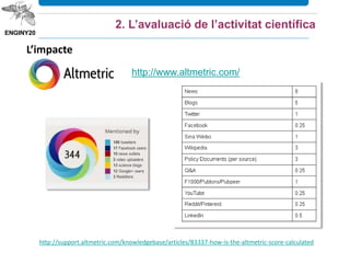 2. L’avaluació de l’activitat científica
http://www.altmetric.com/
http://support.altmetric.com/knowledgebase/articles/83337-how-is-the-altmetric-score-calculated
L’impacte
 