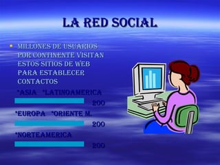 La red social Millones de usuarios por continente visitan estos sitios de Web para establecer contactos *ASIA  *LATINOAMERICA 200 *EUROPA  *ORIENTE M. 200 *NORTEAMERICA 200 
