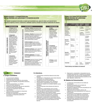 TEMARIO                               II. Literatura.                                                   •   Observación, comprensión e interpretación de los
                                                                                                                                 contextos de producción y recepción de la literatura
I. Lengua Castellana.                                        •   Componentes constitutivos básicos de las obras                  contemporánea, así como de las manifestaciones
                                                                 literarias.                                                     culturales de la contemporaneidad presentes en ella
 •   La comunicación dialógica.                              •   Comprensión e interpretación de los textos literarios           (cine, televisión, cómics, etc.).
 •   Modalizaciones discursivas.                                 con relación a su contexto histórico.
 •   Lectura de textos de interacción comunicativa.          •   Configuración de los mundos literarios.                    III. Medios de Comunicación.
 •   Principios de ortografía y de gramática oracional y     •   Géneros literarios (narrativo, lírico, dramático).
     textual.                                                •   Comprensión e interpretación de los mundos                  •   La interacción comunicativa en los medios de
 •   Recursos paraverbales y no verbales.                        literarios con relación a su contexto histórico, social,        comunicación.
 •   Lectura de textos expositivos.                              ideológico.                                                 •   Variedad de propósitos de los medios de
 •   Principios de organización del discurso expositivo.     •   Lectura de grandes obras literarias de todos los                comunicación en la sociedad.
 •   Lectura de textos argumentativos.                           tiempos.                                                    •   Variedad de imágenes de mundo propuestas por los
 •   Principios de organización del discurso                 •   Comprensión e interpretación de los mundos                      medios de comunicación.
     argumentativo.                                              literarios y elementos constitutivos de las obras, a        •   Relaciones entre el contexto cultural y las
 •   Lectura de textos enunciados en situaciones                 fin de descubrir los valores humanos universales y              imágenes de mundo propuestas por los medios de
     públicas de comunicación.                                   principios estéticos de la literatura clásica.                  comunicación.
 •   Principios de organización de los discursos             •   Observación de las relaciones de las obras clásicas         •   Comparación de informaciones y versiones de un
     enunciados en situaciones públicas de                       con sus contextos de producción y recepción.                    mismo hecho en los medios de comunicación.
     comunicación.                                           •   Lectura de textos de literatura contemporánea.              •   Situaciones de interacción comunicativa de tipo
                                                             •   Observación, comprensión e interpretación de los                argumentativo en los medios de comunicación.
                                                                 elementos distintivos de la literatura contemporánea        •   Características y elementos distintivos de los
                                                                 en comparación con las obras literarias de otras                mensajes contemporáneos en los medios de
                                                                 épocas.                                                         comunicación.
 