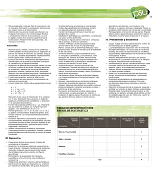 — Raíces cuadradas y cúbicas. Raíz de un producto y de             simetrías de figuras en sistemas de coordenadas.               geométricos; por ejemplo, uno inscrito en otro.
  un cuociente. Estimación y comparación de fracciones           — Análisis de la posibilidad de embaldosar el plano            — Rectas en el espacio, oblicuas y coplanares. Planos en
  que tengan raíces en el denominador.                             con algunos polígonos. Aplicaciones de las                     el espacio, determinación por tres puntos no colineales.
— Sistemas de inecuaciones lineales sencillas con una              transformaciones geométricas en las artes, por                 Planos paralelos, intersección de dos planos. Ángulos
  incógnita. Intervalos en los números reales. Planteo             ejemplo, M.C. Escher.                                          diedros, planos perpendiculares, intersección de tres o
  y resolución de sistemas de inecuaciones con una               — Clasificación de triángulos y cuadriláteros considerando       más planos. Coordenadas cartesianas en el espacio.
  incógnita. Análisis de la existencia y pertinencia de            sus ejes y centros de simetría.
  las soluciones. Relación entre las ecuaciones y las            — Semejanza de figuras planas. Criterios de semejanza.         IV. Probabilidad y Estadística
  inecuaciones lineales.                                           Dibujo a escala en diversos contextos.
                                                                 — Teorema de Thales sobre trazos proporcionales.               — Juegos de azar sencillos; representación y análisis de
    FUncioneS.                                                     División interior de un trazo en una razón dada.               los resultados; uso de tablas y gráficos.
                                                                   Planteo y resolución de problemas relativos a trazos         — La probabilidad como proporción entre el número de
— Representación, análisis y resolución de problemas               proporcionales. Análisis de los datos y de la factibilidad     resultados favorables y el número total de resultados
  contextualizados en situaciones como la asignación de            de las soluciones.                                             posibles, en el caso de experimentos con resultados
  precios por tramos de consumo, por ejemplo, de agua,           — Teoremas relativos a proporcionalidad de trazos,               equiprobables. Sistematización de recuentos por medio
  luz, gas, etc. Variables dependientes e independientes.          en triángulos, cuadriláteros y circunferencia, como            de diagramas de árbol.
  Función parte entera. Gráfico de la función.                     aplicación del Teorema de Thales. Relación entre             — Iteración de experimentos sencillos, por ejemplo,
— Ecuación de la recta. Interpretación de la pendiente y           paralelismo, semejanza y la proporcionalidad entre             lanzamiento de una moneda; relación con el triángulo
  del intercepto con el eje de las ordenadas. Condición            trazos. Presencia de la geometría en expresiones               de Pascal. Interpretaciones combinatorias.
  de paralelismo y de perpendicularidad.                           artísticas; por ejemplo, la razón áurea.                     — Variable aleatoria: estudio y experimentación en casos
— Resolución de sistemas de ecuaciones lineales con dos          — Ángulos del centro y ángulos inscritos en una                  concretos. Gráfico de frecuencia de una variable
  incógnitas. Gráfico de las rectas. Planteo y resolución          circunferencia. Teorema que relaciona la medida del            aleatoria a partir de un experimento estadístico.
  de problemas y desafíos que involucren sistemas de               ángulo del centro con la del correspondiente ángulo          — Relación entre la probabilidad y la frecuencia relativa.
  ecuaciones. Análisis y pertinencia de las soluciones.            inscrito. Distinción entre hipótesis y tesis. Organización     Ley de los grandes números.
  Relación entre las expresiones gráficas y algebraicas de         lógica de los argumentos.                                    — Resolución de problemas sencillos que involucren
  los sistemas de ecuaciones lineales y sus soluciones.          — Demostración de los Teoremas de Euclides relativos             suma o producto de probabilidades. Probabilidad
— Función valor absoluto; gráfico de esta función.                 a la proporcionalidad en el triángulo rectángulo. Tríos        condicionada.
  Interpretación del valor absoluto como expresión de              Pitagóricos.                                                 — Graficación e interpretación de datos estadísticos
  distancia en la recta real.                                    — Razones trigonométricas en el triángulo rectángulo.            provenientes de diversos contextos. Crítica del
— Función cuadrática. Gráfico de las siguientes funciones:       — Resolución de problemas relativos a cálculos de                uso de ciertos descriptores utilizados en distintas
                                                                   alturas o distancias inaccesibles que pueden involucrar        informaciones.
        y   =   x2                                                 proporcionalidad en triángulos rectángulos. Análisis y       — Selección de diversas formas de organizar, presentar y
        y   =   x 2 ± a, a  0                                     pertinencia de las soluciones.                                 sintetizar un conjunto de datos. Ventajas y desventajas.
        y   =   (x ± a)2, a  0                                  — Resolución de problemas sencillos sobre áreas y              — Muestra al azar, considerando situaciones de la vida
        y   =   ax 2 + bx + c                                      volúmenes de cuerpos generados por rotación o                  cotidiana; por ejemplo, ecología, salud pública, control
                                                                   traslación de figuras planas. Resolución de problemas          de calidad, juegos de azar, etc. Inferencias a partir de
     Discusión de los casos de intersección de la parábola         que plantean diversas relaciones entre cuerpos                 distintos tipos de muestra.
     con el eje x. Resolución de ecuaciones de segundo
     grado por completación de cuadrados y su aplicación
     en la resolución de problemas.            _
—    Función raíz cuadrada. Gráfico de: y = √x, enfatizando
     que los valores de x, deben ser siempre mayores o
     iguales a cero. Identificación de √x2 = IxI.
—    Función potencia: y = a • xn, a  0, para n = 2, 3 y 4, y
     su gráfico correspondiente. Análisis del gráfico de la
     función potencia y su comportamiento para distintos
     valores de a.
—    Funciones logarítmica y exponencial, sus gráficos
     correspondientes. Modelación de fenómenos naturales
     y/o sociales a través de esas funciones. Análisis de las
     expresiones algebraicas y gráficas de las funciones
     logarítmica y exponencial.
—    Análisis y comparación de tasas de crecimiento.
     Crecimiento aritmético y geométrico. Plantear y resolver
     problemas sencillos que involucren el cálculo de interés
     compuesto.

III. Geometría.
— Congruencia de dos figuras planas. Criterios de
  congruencia de triángulos.
— Resolución de problemas relativos a congruencia de
  trazos, ángulos y triángulos. Resolución de problemas
  relativos a polígonos, descomposición en figuras
  elementales congruentes o puzzles con figuras
  geométricas.
— Demostración de propiedades de triángulos,
  cuadriláteros y circunferencia, relacionadas con
  congruencia.
— Traslaciones, simetrías y rotaciones de figuras planas.
  Construcción de figuras por traslación, por simetría y
  por rotación en 60, 90, 120 y 180 grados. Traslación y
 