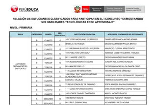 NIVEL: PRIMARIA 
ÁREA 
CATEGORÍA 
GRADO 
RED EDUCATIVA 
INSTITUCIÓN EDUCATIVA 
APELLIDOS Y NOMBRES DEL ESTUDIANTE 
B 
CUARTO 
10 
1057 JOSE BAQUIJANO Y CARRILLO 
DANIELA FERNANDA WONG AGAMA 
B 
CUARTO 
8 
ISABEL LA CATOLICA 
DIEGO ALEXANDER PAUCA BRAVO 
B 
CUARTO 
12 
1073 HERMANN BUSE DE LA GUERRA 
MAURICIO FUDRINI ARREDONDO 
B 
CUARTO 
10 
1070 "MELITÓN CARVAJAL" 
ADRIANA LISSETH GUERRA TRAUCO 
B 
CUARTO 
12 
0011 MADRE LORETO 
DIEGO ARMANDO FRIAS FABIAN 
B 
TERCER 
12 
1076 RABINDRANATH TAGORE 
JORDAN POLICARPO RONDON 
B 
TERCER 
12 
0014 ANDRES BELLO 
DIEGO ARMANDO SULCA SANTA CRUZ 
B 
CUARTO 
5 
1148 JUANA INFANTES VERA 
TATIANA PORRAS SÁNCHEZ 
B 
TERCER 
11 
1090 CRNL. FAP "MARCO ANTONIO SCHENONE OLIVA" 
REBECA DE JESÚS FERNANDEZ GRANDEZ 
B 
CUARTO 
9 
CESAR A. VALLEJO 
FABRICIO GAMARRA ORE 
B 
TERCER 
10 
TERESA GONZALEZ DE FANNING 
SOFIA ANGELA SALINAS RAMIREZ 
B 
CUARTO 
9 
1111 JOSÉ ANTONIO ENCINAS 
STEFANIA ESPERANZA LOPEZ YENQUE 
B 
CUARTO 
6 
1005 JORGE CHAVEZ DARTINELL 
ANGEL JACINTO PASCO 
A 
SEGUNDO 
10 
1065 MARIA REICHE 
SANTIAGO ALEGRIA TIRADO 
A 
SEGUNDO 
11 
0012 REP. DOMINICANA 
KEVIN MARTINEZ LAGUNA 
RELACIÓN DE ESTUDIANTES CLASIFICADOS PARA PARTICIPAR EN EL I CONCURSO "DEMOSTRANDO MIS HABILIDADES TECNOLÓGICAS EN MI APRENDIZAJE" 
ACTIVIDAD ORGANIZADOR - LAPTOP XO 
 