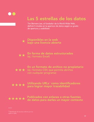 Las 5 estrellas de los datos
Tim Berners-Lee, el fundador de la World Wide Web,
definió 5 niveles en la apertura de datos según su grado
de apertura y usabilidad.
17
Disponibles en la web
bajo una licencia abierta
En forma de datos estructurados
(ej.: formato Excel)
En un formato de archivo no propietario
(ej.: formato CSV, que permite abrirlos
con cualquier programa)
Utilizando URLs13
como identiﬁcadores
para lograr mayor trazabilidad
Publicados con enlaces a otras fuentes
de datos para darles un mayor contexto
13 Identificador de recursos uniforme, por sus
siglas en ingles.
 