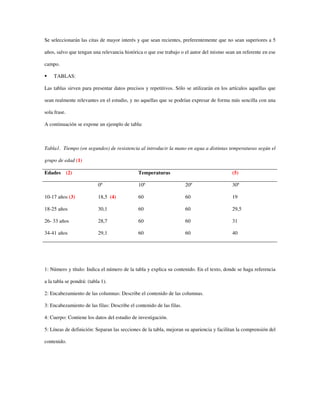 Se seleccionarán las citas de mayor interés y que sean recientes, preferentemente que no sean superiores a 5
años, salvo que tengan una relevancia histórica o que ese trabajo o el autor del mismo sean un referente en ese
campo.
TABLAS:
Las tablas sirven para presentar datos precisos y repetitivos. Sólo se utilizarán en los artículos aquellas que
sean realmente relevantes en el estudio, y no aquellas que se podrían expresar de forma más sencilla con una
sola frase.
A continuación se expone un ejemplo de tabla:
Tabla1. Tiempo (en segundos) de resistencia al introducir la mano en agua a distintas temperaturas según el
grupo de edad (1)
Edades (2) Temperaturas (5)
0º 10º 20º 30º
10-17 años (3) 18,5 (4) 60 60 19
18-25 años 30,1 60 60 29,5
26- 33 años 28,7 60 60 31
34-41 años 29,1 60 60 40
1: Número y título: Indica el número de la tabla y explica su contenido. En el texto, donde se haga referencia
a la tabla se pondrá: (tabla 1).
2: Encabezamiento de las columnas: Describe el contenido de las columnas.
3: Encabezamiento de las filas: Describe el contenido de las filas.
4: Cuerpo: Contiene los datos del estudio de investigación.
5: Líneas de definición: Separan las secciones de la tabla, mejoran su apariencia y facilitan la comprensión del
contenido.
 