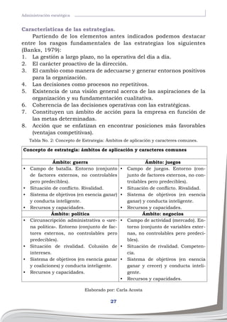 27
Administración esratégica
Características de las estrategias.
Partiendo de los elementos antes indicados podemos destacar
entre los rasgos fundamentales de las estrategias los siguientes
(Banks, 1979):
1.	 La gestión a largo plazo, no la operativa del día a día.
2.	 El carácter proactivo de la dirección.
3.	 El cambio como manera de adecuarse y generar entornos positivos
para la organización.
4.	 Las decisiones como procesos no repetitivos.
5.	 Existencia de una visión general acerca de las aspiraciones de la
organización y su fundamentación cualitativa.
6.	 Coherencia de las decisiones operativas con las estratégicas.
7.	 Constituyen un ámbito de acción para la empresa en función de
las metas determinadas.
8.	 Acción que se enfatizan en encontrar posiciones más favorables
(ventajas competitivas).
Tabla No. 2: Concepto de Estrategia: Ámbitos de aplicación y caracteres comunes.
Elaborado por: Carla Acosta
Concepto de estrategia: ámbitos de aplicación y caracteres comunes
Ámbito: guerra Ámbito: juegos
•	 Campo de batalla. Entorno (conjunto
de factores externos, no controlables
pero predecibles).
•	 Situación de conflicto. Rivalidad.
•	 Sistema de objetivos (en esencia ganar)
y conducta inteligente.
•	 Recursos y capacidades.
•	 Campo de juegos. Entorno (con-
junto de factores externos, no con-
trolables pero predecibles).
•	 Situación de conflicto. Rivalidad.
•	 Sistema de objetivos (en esencia
ganar) y conducta inteligente.
•	 Recursos y capacidades.
Ámbito: política Ámbito: negocios
•	 Circunscripción administrativa o «are-
na política». Entorno (conjunto de fac-
tores externos, no controlables pero
predecibles).
•	 Situación de rivalidad. Colusión de
intereses.
•	 Sistema de objetivos (en esencia ganar
y coaliciones) y conducta inteligente.
•	 Recursos y capacidades.
•	 Campo de actividad (mercado). En-
torno (conjunto de variables exter-
nas, no controlables pero predeci-
bles).
•	 Situación de rivalidad. Competen-
cia.
•	 Sistema de objetivos (en esencia
ganar y crecer) y conducta inteli-
gente.
•	 Recursos y capacidades.
 