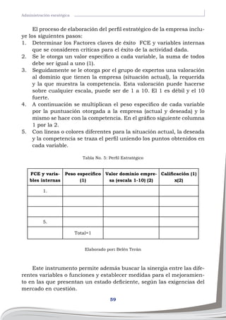 59
Administración esratégica
El proceso de elaboración del perfil estratégico de la empresa inclu-
ye los siguientes pasos:
1.	 Determinar los Factores claves de éxito FCE y variables internas
que se consideren críticas para el éxito de la actividad dada.
2.	 Se le otorga un valor específico a cada variable, la suma de todos
debe ser igual a uno (1).
3.	 Seguidamente se le otorga por el grupo de expertos una valoración
al dominio que tienen la empresa (situación actual), la requerida
y la que muestra la competencia. Esta valoración puede hacerse
sobre cualquier escala, puede ser de 1 a 10. El 1 es débil y el 10
fuerte.
4.	 A continuación se multiplican el peso específico de cada variable
por la puntuación otorgada a la empresa (actual y deseada) y lo
mismo se hace con la competencia. En el gráfico siguiente columna
1 por la 2.
5.	 Con líneas o colores diferentes para la situación actual, la deseada
y la competencia se traza el perfil uniendo los puntos obtenidos en
cada variable.
FCE y varia-
bles internas
Peso específico
(1)
Valor dominio empre-
sa (escala 1-10) (2)
Calificación (1)
x(2)
1.
5.
Total=1
Este instrumento permite además buscar la sinergia entre las dife-
rentes variables o funciones y establecer medidas para el mejoramien-
to en las que presentan un estado deficiente, según las exigencias del
mercado en cuestión.
Tabla No. 5: Perfil Estratégico
Elaborado por: Belén Terán
 