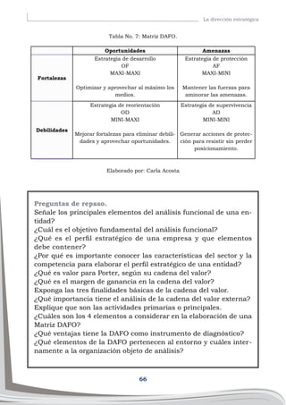 66
La dirección estratégica
Tabla No. 7: Matriz DAFO.
Oportunidades Amenazas
Fortalezas
Estrategia de desarrollo
OF
MAXI-MAXI
Optimizar y aprovechar al máximo los
medios.
Estrategia de protección
AF
MAXI-MINI
Mantener las fuerzas para
aminorar las amenazas.
Debilidades
Estrategia de reorientación
OD
MINI-MAXI
Mejorar fortalezas para eliminar debili-
dades y aprovechar oportunidades.
Estrategia de supervivencia
AD
MINI-MINI
Generar acciones de protec-
ción para resistir sin perder
posicionamiento.
Elaborado por: Carla Acosta
Preguntas de repaso.
Señale los principales elementos del análisis funcional de una en-
tidad?
¿Cuál es el objetivo fundamental del análisis funcional?
¿Qué es el perfil estratégico de una empresa y que elementos
debe contener?
¿Por qué es importante conocer las características del sector y la
competencia para elaborar el perfil estratégico de una entidad?
¿Qué es valor para Porter, según su cadena del valor?
¿Qué es el margen de ganancia en la cadena del valor?
Exponga las tres finalidades básicas de la cadena del valor.
¿Qué importancia tiene el análisis de la cadena del valor externa?
Explique que son las actividades primarias o principales.
¿Cuáles son los 4 elementos a considerar en la elaboración de una
Matriz DAFO?
¿Qué ventajas tiene la DAFO como instrumento de diagnóstico?
¿Qué elementos de la DAFO pertenecen al entorno y cuáles inter-
namente a la organización objeto de análisis?
 
