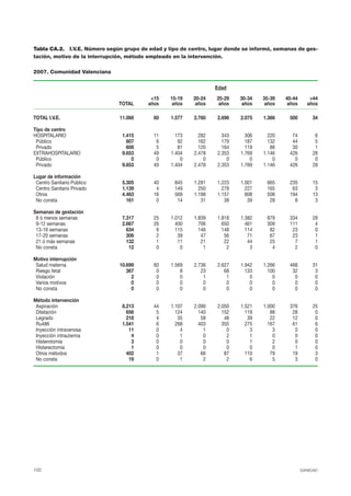 Aborto en España. Datos oficiales 2007