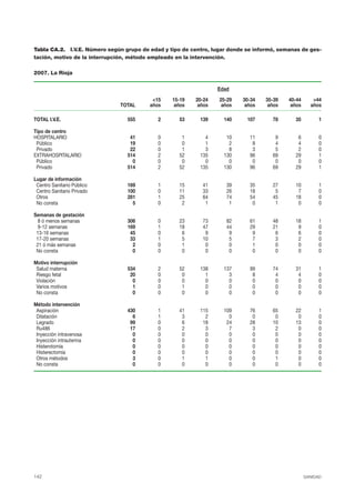 Aborto en España. Datos oficiales 2007