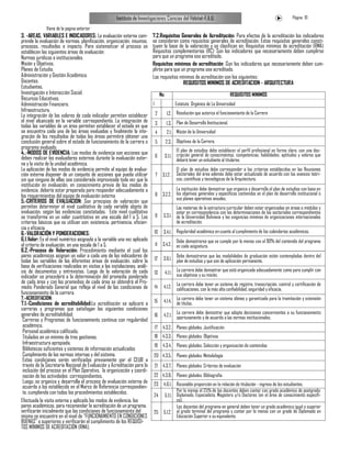 Instituto de Investigaciones Ciencias del Hábitat-F.A.U.                                                       Página 10

              Viene de la pagina anterior
3. -AREAS, VARIABLES E INDICADORES: La evaluación externa com-             7.2.Requisitos Generales de Acreditación: Para efectos de la acreditación los indicadores
prende la evaluación de normas, planificación, organización, insumos,      se consideran como requisitos generales de acreditación. Estos requisitos generales consti-
procesos, resultados e impacto. Para sistematizar el proceso se            tuyen la base de la valoración y se clasifican en: Requisitos mínimos de acreditación (RMA)
establecen las siguientes áreas de evaluación:                             Requisitos complementarios (RC) Son los indicadores que necesariamente deben cumplirse
Normas jurídicas e institucionales.                                        para que un programa sea acreditado.
Misión y Objetivos.                                                        Requisitos mínimos de acreditación :Son los indicadores que necesariamente deben cum-
Planes de Estudio.                                                         plirse para que un programa sea acreditado.
Administración y Gestión Académica.                                        Los requisitos mínimos de acreditación son los siguientes :
Docentes.                                                                                   REQUISITOS MINIMOS DE ACREDITACION - ARQUITECTURA
Estudiantes.
Investigación e Interacción Social.                                                 No                                             REQUISITOS MINIMOS
Recursos Educativos.
Administración Financiera.                                                 1                   Estatuto Orgánico de La Universidad
Infraestructura.
La integración de los valores de cada indicador permiten establecer            2          1.2. Resolución que autoriza el funcionamiento de la Carrera
el nivel alcanzado en la variable correspondiente. La integración de           3          1.3. Plan de Desarrollo Institucional.
todas las variables de un área permiten establecer el estado en que
se encuentra cada una de las áreas evaluadas y finalmente la inte-             4          2.1. Misión de la Universidad
gración de los resultados de todas las áreas permitirá obtener una
conclusión general sobre el estado de funcionamiento de la carrera o           5         2.3. Objetivos de la Carrera.
programa evaluado.
4..-MODOS DE EVIDENCIA: Los modos de evidencia son acciones que                                 El plan de estudios debe establecer el perfil profesional en forma clara, con una des-
deben realizar los evaluadores externos durante la evaluación exter-           6         3.1.1. cripción general de conocimientos, competencias, habilidades, aptitudes y valores que
                                                                                                deberá tener un estudiante al titularse.
na y la visita de la unidad académica.
La aplicación de los modos de evidencia permite al equipo de evalua-                         El plan de estudios debe corresponder a los criterios establecidos en las Reuniones
ción externa disponer de un conjunto de acciones que pueda utilizar            7     3.1.2 . Sectoriales del área además debe estar actualizado de acuerdo con los avances teóri-
sin que ninguna de ellas sea considerada improvisada toda vez que la                         cos, científicos y tecnológicos de la Arquitectura.
institución en evaluación, en conocimiento previo de los modos de
evidencia, debería estar preparada para responder adecuadamente a                           La institución debe demostrar que organiza y desarrolla el plan de estudios con base en
los requerimientos del equipo de evaluación externa                            8     3.2.2. los objetivos generales y específicos contenidos en el plan de desarrollo institucional o
                                                                                            sus planes operativos anuales.
5.-CRITERIOS DE EVALUACION: Son principios de valoración que
permiten determinar el nivel cualitativo de cada variable objeto de                         Las materias de la estructura curricular deben estar organizadas en áreas o módulos y
evaluación, según las evidencias constatadas. Este nivel cualitativo                        estar en correspondencia con las determinaciones de las sectoriales correspondientes
se transforma en un valor cuantitativo en una escala del 1 a 5. Los            9     3.3.1. de la Universidad Boliviana y las exigencias mínimas de organizaciones internacionales
criterios básicos que se utilizan son: existencia, pertinencia, eficien-                    de acreditación.
cia y eficacia.
6.-VALORACIÓN Y PONDERACIONES:                                                 10    3.4.1. Regularidad académica en cuanto al cumplimiento de los calendarios académicos.
6.1.Valor: Es el nivel numérico asignado a la variable una vez aplicado                     Debe demostrarse que se cumple por lo menos con el 90% del contenido del programa
el criterio de evaluación, en una escala de 1 a 5.                             11    3.4.2. en cada asignatura.
6.2.-Proceso de Valoración: Procedimiento mediante el cual los
pares académicos asignan un valor a cada uno de los indicadores de                          Debe demostrarse que las modalidades de graduación están contempladas dentro del
todas las variables de las diferentes áreas de evaluación, sobre la            12    3.6.1. plan de estudios y que son de aplicación permanente.
base de verificaciones realizadas en visitas a las instalaciones, análi-
sis de documentos y entrevistas. Luego de la valoración de cada                                 La carrera debe demostrar que está organizada adecuadamente como para cumplir con
                                                                               13        4.1.1. sus objetivos y su misión.
indicador se procederá a la determinación del promedio ponderado
de cada área y con los promedios de cada área se obtendrá el Pro-                           La carrera debe tener un sistema de registro, transcripción, control y certificación de
medio Ponderado General que refleja el nivel de las condiciones de             14    4.1.2. calificaciones, con la más alta confiabilidad, seguridad y eficacia.
funcionamiento de la carrera.
7.-ACREDITACION:                                                                            La carrera debe tener un sistema idóneo y garantizado para la tramitación y extensión
7.1.-Condiciones de acreditabilidad:La acreditación se aplicará a              15    4.1.4. de títulos.
carreras y programas que satisfagan las siguientes condiciones
generales de acreditabilidad:                                                               La carrera debe demostrar que adopta decisiones concernientes a su funcionamiento
                                                                               16    4.2.1. oportunamente y de acuerdo a las normas institucionales.
 Carreras y Programas de funcionamiento continuo con regularidad
 académica,                                                                    17    4.3.2. Planes globales. Justificación
 Personal académico calificado,
 Titulados en un mínimo de tres gestiones,                                     18 4.3.3. Planes globales. Objetivos
 Infraestructura apropiada,                                                    19    4.3.4. Planes globales. Selección y organización de contenidos
 Bibliotecas suficientes y sistemas de información actualizados
 Cumplimiento de las normas internas y del sistema.                        20 4.3.5. Planes globales. Metodología
 Estas condiciones serán verificadas previamente por el CEUB a
 través de la Secretaría Nacional de Evaluación y Acreditación para la         21 4.3.7. Planes globales. Criterios de evaluación
 inclusión del proceso en el Plan Operativo, la organización y coordi-
 nación de las actividades correspondientes.                               22 4.3.8. Planes globales. Bibliografía
 Luego, se organiza y desarrolla el proceso de evaluación externa de       23        4.6.1. Razonable proporción en la relación de titulación - ingreso de los estudiantes.
 acuerdo a los establecido en el Marco de Referencia correspondien-
 te, cumpliendo con todos los procedimientos establecidos.                                   Por lo menos el 25% de los docentes deben contar con grado académico de postgrado:
                                                                           24         5.1.1. Diplomado, Especialista, Magisters y/o Doctores (en el área de conocimiento específi-
Efectuada la visita externa y aplicado los modos de evidencia, los                           co).
pares académicos, para recomendar la acreditación de un programa,                            Los docentes del programa en general deben tener un grado académico igual o superior
verificarán inicialmente que las condiciones de funcionamiento del         25        5.1.2. al grado terminal del programa y contar por lo menos con un grado de Diplomado en
mismo se encuentre en el nivel de “FUNCIONAMIENTO EN CONDICIONES                             Educación Superior o su equivalente.
BUENAS” o superiores y verificarán el cumplimiento de los REQUISI-
TOS MÍNIMOS DE ACREDITACIÓN (RMA).
 