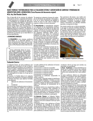 NTO
                                                   Instituto de Investigaciones Ciencias del Hábitat-F.A.U.                                           Página 9



       ME
     CU
   DO
BASES TEORICAS Y METODOLOGICAS PARA LA EVALUACION EXTERNA Y ACREDITACIÓN DE CARRERAS Y PROGRAMAS DE
ARQUITECTURA (NIVEL LICENCIATURA) (Texto Resumen del documento original)
M.Cs. Arq. Raúl Rosales Colodro
Para el desarrollo de los procesos de evaluación         “Se entiende por evaluación al proceso de recolec-       Para operativizar del proceso, cuyo modelo será
externa de las carreras y programas de Arquitectu-       ción de información que analizada e interpretada a       definido por la institución, es necesario preparar un
ra (nivel licenciatura) se utilizarán las bases teóri-   la luz de un marco referencial que posibilita la         Manual de Autoevaluación en el que se exponga
cas y metodológicas que respaldan los documentos         emisión de juicios de valor sobre la calidad del         necesidades y propósitos, metodologías, procedi-
oficiales de la Universidad Boliviana, elaborados en     programa y conduce a la toma de decisiones”.             mientos e instrumentos a ser utilizados, resultados
eventos académicos y reuniones nacionales. El                                                                     esperados y cronograma de trabajo.
presente trabajo adopta como referencia básica el        1.2.-Autoevaluación: La autoevaluación, consistirá       Este proceso concluirá con un informe autoevaluati-
Estatuto Orgánico de La Universidad Boliviana, el        en la aplicación de los procedimientos científicos       vo que tome en cuenta los resultados obtenidos, la
Reglamento General de Evaluación y Acreditación de       para la valoración de la calidad de los logros del       matriz FODA, recomendaciones y conclusiones. Para
la Universidad Boliviana, los conceptos teóricos y la    Programa, realizado por los propios integrantes del      la evaluación externa será necesario contar con
experiencia obtenida en los procesos de evaluación y     programa. Es un proceso permanente de verifica-          este documento, además se debe preparar la Infor-
acreditación de programas que se desarrollaron en        ción, diagnóstico, exploración, análisis, acción y       mación requerida para la evaluación externa, en un
la Universidad Boliviana.                                retroalimentación que realizan las instituciones         formato único para todo el sistema, organizado de
                                                         académicas, en el ámbito interno, con la participa-
1.-DEFINICIONES GENERALES:                               ción de los miembros de la comunidad académica.          acuerdo al Marco de Referencia correspondiente.
                                                         Los resultados obtenidos deben estar orientados a
  1.1.-EVALUACION.-En los procesos académicos            formular planes de mejoramiento continuo que
  desarrollados en la Universidad Boliviana, se          permita transformar la institución en plazos deter-
  busca permanentemente lograr niveles de exce-          minados en función a la magnitud de los desafíos,
  lencia y pertinencia, para cumplir la misión plan-     las potencialidades identificadas en el proceso y los
  teada en el Plan Nacional de Desarrollo Universita-    objetivos institucionales.
  rio:                                                   Constituye el paso inicial hacia el proceso de eva-
                                                         luación externa y acreditación. Considerando que
   "Formar profesionales idóneos de recono-
   cida calidad y excelencia, con conciencia
                                                         tanto la autoevaluación como la evaluación externa
                                                         requieren de un alto grado de socialización, con-
   crítica y capacidad de crear, adaptar, trans-         cientización e identificación con el proceso de mejo-
   formar la ciencia y tecnología universal para         ramiento, es recomendable que la autoevaluación
   el desarrollo y progreso de la nación; pro-           sea realizado por comisiones nominadas en las
   mover la investigación científica y los estu-         instancias de gobierno universitario pertinentes,
   dios humanísticos; difundir y acrecentar el
   patrimonio cultural, así como contribuir a la         cuyos componentes sean miembros de la misma                  Foto : Facultad de Arquitectura y Urbanismo
   defensa de la soberanía del país"                     unidad académica.
Evaluación Externa :
La Evaluación Externa, por pares académicos será         La escala cualitativa de las condiciones de funciona-    acreditación, informe que luego será remitido a las
concebida como el proceso en el que se desarro-          miento es la siguiente:                                  autoridades correspondientes.
llarán procedimientos científicos con el propósito de    Funcionamiento en condiciones inaceptables               2.-Pares Académicos: La Universidad Boliviana ha
verificar la validez y fiabilidad del informe autoeva-   Funcionamiento en condiciones de mínimo aceptable        definido que la evaluación externa será conducida
luativo, establecer recomendaciones para mejorar la      Funcionamiento en condiciones regulares                  por agentes externos al programa. Estos agentes
calidad del programa y recomendar su Acreditación                                                                 externos serán considerados como “pares académi-
o la postergación de la misma, en el caso que co-        Funcionamiento en condiciones buenas
                                                         Funcionamiento en condiciones óptimas                    cos”.
rresponda.                                                                                                        Los pares académicos, deberán ser profesionales
De acuerdo a la finalidad última de la evaluación        Funcionamiento en condiciones excepcionales de
                                                         calidad y excelencia.                                    nacionales y/o extranjeros; estos últimos preferen-
externa de los programas de formación profesional                                                                 temente latinoamericanos. Los pares académicos
se distinguen dos fases cuyos objetivos terminales       La primera fase, comprende también la identificación     deben ser profesionales de reconocido prestigio,
son los siguientes:                                      de las principales debilidades y fortalezas, así como    capaces de emitir juicios de valor en forma objetiva,
          Valoración de condiciones de funcionamien-     la formulación de conclusiones y recomendaciones         con el propósito de certificar la validez y confiabili-
          to                                             orientadas a subsanar las observaciones existentes y
                                                         mejorar las condiciones de funcionamiento de la          dad de los resultados de su estudio.
          Acreditación                                   institución.                                             El Equipo de Evaluación Externa, estará conformado
En la primera fase, la evaluación externa es desarro-    La evaluación externa en su segunda fase se aplica a     por los pares académicos y los coordinadores del
llada con la finalidad de establecer las condiciones     las carreras o programas cuyas condiciones de            proceso tanto a nivel nacional como institucional y
de funcionamiento del programa, esto implica nece-       funcionamiento sean buenas ó superiores. Esta se-        desarrollarán un conjunto de actividades que inclu-
sariamente la revisión del informe de autoevaluación     gunda fase comprende la revisión del cumplimiento        ye una visita a los centros de actividad del progra-
y el desarrollo de la evaluación externa que concluye    de los requisitos mínimos de acreditación y la reco-     ma, con la finalidad de verificar la confiabilidad, a
con una valoración global cuantitativa y una valora-                                                              través del desarrollo de los modos de evidencia,
ción cualitativa de las condiciones de funcionamien-     mendación sobre la acreditación ó postergación.
                                                                                                                  del informe de autoevaluación, de la calidad de los
to. En consecuencia es aplicable a cualquier progra-     1.4.-Evaluación Síntesis: La Evaluación Síntesis,        insumos y procesos como de los resultados logra-
ma , cualesquiera sea su estado de desarrollo.           consistirá en la evaluación de procedimientos. Resul-    dos, sobre la base de la evaluación de las áreas y
La valoración de las condiciones de funcionamiento       tará de la confrontación de los resultados de la Auto-   variables definidas en el marco de referencia.
de un programa de formación profesional se reali-        evaluación con los de la Evaluación Externa por pares    Los pares académicos emiten los juicios de valor
zará en conformidad al Manual de Evaluación Exter-       académicos.                                              sobre las condiciones de funcionamiento y cumpli-
na, elaborado de acuerdo al área o disciplina a la que   La Evaluación Síntesis será realizada por el Comité
pertenece el programa. Se tomará en cuenta la                                                                     miento de los requisitos de acreditación y en fun-
                                                         de Acreditación. Los resultados de la evaluación         ción de los resultados recomiendan la acreditación
ponderación por áreas de acuerdo a los objetivos del     síntesis permitirá elaborar el Informe Final sobre la
programa, además se tomará en cuenta una ponde-                                                                   o postergación de la carrera o programa evaluado.
                                                         base del Informe de Evaluación Externa que incorpo-      En esta decisión no participan los coordinadores
ración por variables en cada área en función del tipo    rará necesariamente las recomendaciones de los
de requisito que puede ser mínimo o complementa-                                                                  del proceso como tampoco autoridades o miem-
                                                         pares académicos y la decisión respecto a la             bros de la propia Universidad, Facultad o Carrera.
rio.
 