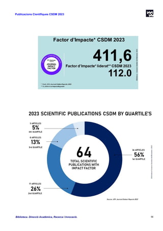 Publicacions científiques CSDM 2023 | PDF