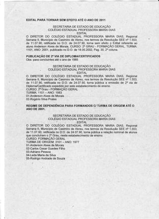 EDiTAL PARÁ TORNAR SEM EFEITO ATÉ O ANO DE 2011

                            SECRETARIA DE ESTADO DE EDUCAÇÃO
                        COLÉGIO ESTADUAL PROFESSORA MÁRIA DIAS
                                             EDITAL
      O DIRETOR DO COLÉGIO ESTADUAL PROFESSORA MARIA DIAS, Reqional
    . Serrana" 11, Município de Casimira de Abreu, nos termos da Resolução SEE nO 1.553,                           •
    . de 11.07.90, retificada no D.O. de 24.07.90, .torna sem efeito o Edital referente ao
      aluno Anderson Alves de Morais, CURSO: 21> GRAU - FORMAÇÃO GERAL, TURMA:
      1101, ANO: 2.001, publicado no D.O. de 18.05'.2002, Pago 30, 2° coluna.
                                                                             "-
     PUBLICAÇÃO DE 2a VIA DE DIPLOMA/CERTIFICADOS
     Obs: para concluintesaté o ano de 1985
                                           '
                                                    ,
                             SECRETARIA DE E$TAbO DE EDUCAÇÃO
                         COLÉGIO ESTADUAL PROFESSORA MARIA DIAS
                                                ,           •                         I,




                                               EDITAL                     -,
       O DIRETOR DO COLÉGIO, ESTADUAL, PROFESSORA' MARIA' DIAS,                               Regional
       Serrana II,Município de Casimira de Abreu, nos termos da Resolução SEE                nO 1.'553,
    , de 11.07.90,' retificada no ,0'.0. de 24.07.90, torna 'pública a emissão de            2a via de,
       Diploma/Certificado expedido por este estabelecimento            de
                                                                   ensino. -                 -
      'CURSO:. 2° Grau - FORMAÇÃO GERAL            -     ,, '
       TURMA: 1101 - ANO: 1983 .                          .
       01-Anderson Alves de:Morais--:..:.---:-        - ,--    - .
       02-Rog~rio Silva Prates

     REGIME DE DEPENDÊNCIA         PARA fORMANDOS                   C/ TURMA DE ORIGEM ATÉ O
     ANO DE 2'001.                     '"                   ,       J        , ".,'        »Ó:   '.       •

                       (      .                                 ~       ,                             "       'j




                             SECRETARiA DE ESTADO DE EDUCAÇÃO
                         COLÉGIO ESTADUAl:: pRqFESSORA MARIA DIAS                                                      i-
                      . ","       '         , EDITA:L  r


     'O DIRETOR DO COLÉGIO ESTADUAL PR(OFJ;:SSORA MARIA DIAS, Regional
      Serrana '111, Município de Casimiro de Abreu, nos termos da Resolução SEE n~ 1.5~3,
      de 11.07.9Q, retificada no Q:O. de 24.07.90, torna pública a relação nominal de alunos
      que concluíramo 2° Graunesté estabelecimento 'de ensino.
      CURSO: FORMAÇÃO' GERAL                    .
      TURMA DE ORIGEM: 3101 -ANà:          1977
      Ot-Anderson Alves de.Morais
      02-Garlos Cesar Guedes Filho
      Oô-Adriano, Pessoa
      04-l::eda' Maria da Silva
    , Ó5-Rodrigo 'Andrade de SoUza
          f




"




                                         ;
 