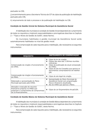 pactuada	na	CIB;

j)	encaminhamento	para	a	Secretaria	Técnica	da	CIT	de	cópia	da	publicação	da	habilitação	
pactuada	pela	CIB;

k)	arquivamento	de	todo	o	processo	e	da	publicação	de	habilitação	na	CIB.


Condição de Gestão Inicial do Sistema Municipal de Assistência Social


       A	habilitação	dos	municípios	à	condição	de	Gestão	Inicial	dependerá	do	cumprimento	
de todos os requisitos e implicará responsabilidades e prerrogativas descritas no Capítulo
2 – “Tipos e Níveis de Gestão do SUAS”, desta Norma.

     Os	 municípios	 habilitados	 à	 gestão	 municipal	 da	 Assistência	 Social	 serão	
automaticamente	habilitados	no	nível	de	gestão	inicial.

       Para	comprovação	de	cada	requisito	para	a	habilitação,	são	necessários	os	seguintes	
instrumentos:




                REQUISITO                        INSTRUMENTO DE COMPROVAÇÃO

                                             ® Cópia da lei de criação;
                                             ® Cópias das atas das 3 últimas reuniões
                                               ordinárias;
Comprovação da criação e funcionamento       ® Cópia da publicação da atual composição
do CMAS.                                       do CMAS;
                                             ® Cópia da ata do Conselho que aprova os
                                               documentos comprobatórios de	habilita-
                                               ção.

Comprovação da criação e funcionamento
                                             ® Cópia do ato legal de criação.
do FMAS.
                                             ® Apresentação do Plano Municipal de
Elaboração e apresentação do Plano             Assistência Social com programação
Municipal aprovado pelo CMAS.                  física e financeira atualizada;
                                             ® Ata do CMAS que aprova o Plano.
Alocação e execução de recursos
financeiros próprios no FMAS que
                                             ® Cópia da Lei Orçamentária Anual/LOA.
propiciem o cumprimento do compromisso
de co-financiamento.

Condição de Gestão Básica do Sistema Municipal de Assistência Social


       A	habilitação	dos	municípios	à	condição	de	Gestão	Básica	dependerá	do	cumprimento	
de todos os requisitos e implicará responsabilidades e prerrogativas descritas no Capítulo
2 – “Tipos e Níveis de Gestão do SUAS”, desta Norma.

       Para	comprovação	de	cada	requisito	para	a	habilitação,	são	necessários	os	seguintes	
instrumentos:




                                           114
 