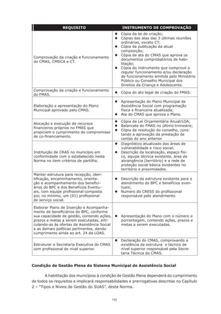 REQUISITO                         INSTRUMENTO DE COMPROVAÇÃO
                                             ® Cópia da lei de criação;
                                             ® Cópias das atas das 3 últimas reuniões
                                               ordinárias, exceto CT;
                                             ® Cópia da publicação da atual
                                               composição;
                                             ® Cópia da ata do CMAS que aprova os
Comprovação da criação e funcionamento
                                               documentos comprobatórios de	habi-
do CMAS, CMDCA e CT.
                                               litação;
                                             ® Cópia do instrumento que comprove o
                                               regular funcionamento e/ou declaração
                                               de funcionamento emitida pelo Ministério
                                               Público ou Conselho Municipal dos
                                               Direitos da Criança e Adolescente.
Comprovação da criação e funcionamento
                                             ® Cópia do ato legal de criação do FMAS.
do FMAS.
                                             ® Apresentação do Plano Municipal de
Elaboração e apresentação do Plano             Assistência Social com programação
Municipal aprovado pelo CMAS.                  física e financeira atualizada;
                                             ® Ata do CMAS que aprova o Plano.
                                             ® Cópia da Lei Orçamentária Anual/LOA;
Alocação e execução de recursos
                                             ® Balancete do FMAS no último trimestre;
financeiros próprios no FMAS que
                                             ® Cópia da resolução do conselho,	cons-
propiciem o cumprimento do compromisso
                                               tando a aprovação da prestação de
de co-financiamento.
                                               contas do ano anterior.
                                             ® Diagnóstico atualizado das áreas de
                                               vulnerabilidade e risco social;
Instituição de CRAS no município em          ® Descrição da localização, espaço físi-
conformidade com o estabelecido nesta          co, equipe técnica existente, área de
Norma no item critérios de partilha.           abrangência (território) e a rede de
                                               proteção social básica existentes no
                                               território e proximidades.
Manter estrutura para recepção, iden-
tificação, encaminhamento,	orienta-          ® Descrição da estrutura existente para o
ção e acompanhamento dos	benefici-             atendimento do BPC e benefícios even-
ários do BPC e dos Benefícios Eventu-          tuais;
ais, com equipe profissional	composta        ® Numero do CRESS do profissional	
por, no mínimo, um (01)	profissional           responsável pelo atendimento.
de serviço social.

Elaborar Plano de Inserção e	Acompanha-
mento de beneficiários do BPC, conforme
sua capacidade de gestão, contendo ações, ® Apresentação do Plano com o número e
prazos e metas a serem executadas, arti-    porcentagem, contendo ações, prazos e
culando-as às ofertas da Assistência Social metas a serem executadas.
e as demais políticas pertinentes, dando
cumprimento ainda ao art. 24 da LOAS.

                                             ® Declaração do CMAS, comprovando a
Estruturar a Secretaria Executiva do CMAS      existência da estrutura e técnico de
com profissional de nível superior.            nível superior responsável pela Secre-
                                               taria Técnica do CMAS.


Condição de Gestão Plena do Sistema Municipal de Assistência Social

       A	habilitação	dos	municípios	à	condição	de	Gestão	Plena	dependerá	do	cumprimento	
de todos os requisitos e implicará responsabilidades e prerrogativas descritas no Capítulo
2 – “Tipos e Níveis de Gestão do SUAS”, desta Norma.


                                            115
 