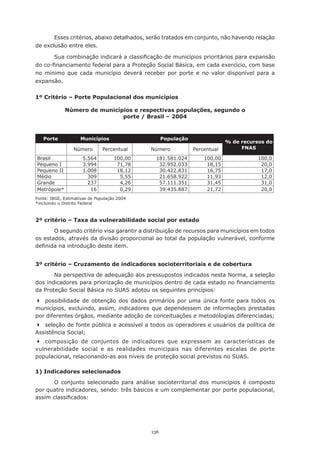Esses	critérios,	abaixo	detalhados,	serão	tratados	em	conjunto,	não	havendo	relação	
de exclusão entre eles.

       Sua	combinação	indicará	a	classificação	de	municípios	prioritários	para	expansão	
do	co-financiamento	federal	para	a	Proteção	Social	Básica,	em	cada	exercício,	com	base	
no mínimo que cada município deverá receber por porte e no valor disponível para a
expansão.

1º Critério – Porte Populacional dos municípios

             Número de municípios e respectivas populações, segundo o
                              porte / Brasil – 2004



   Porte            Municípios                     População
                                                                            % de recursos do
                 Número        Percentual    Número            Percentual        FNAS

Brasil               5.564          100,00    181.581.024          100,00              100,0
Pequeno I            3.994           71,78     32.952.033           18,15               20,0
Pequeno II           1.008           18,12     30.422.831           16,75               17,0
Médio                  309            5,55     21.658.922           11,93               12,0
Grande                 237            4,26     57.111.351           31,45               31,0
Metrópole*              16            0,29     39.435.887           21,72               20,0
Fonte: IBGE, Estimativas de População 2004
*incluindo o Distrito Federal



2º critério – Taxa da vulnerabilidade social por estado
       O segundo critério visa garantir a distribuição de recursos para municípios em todos
os estados, através da divisão proporcional ao total da população vulnerável, conforme
definida	na	introdução	deste	item.	


3º critério – Cruzamento de indicadores socioterritoriais e de cobertura
       Na perspectiva de adequação aos pressupostos indicados nesta Norma, a seleção
dos	indicadores	para	priorização	de	municípios	dentro	de	cada	estado	no	financiamento	
da Proteção Social Básica no SUAS adotou os seguintes princípios:

	 possibilidade de obtenção dos dados primários por uma única fonte para todos os
municípios, excluindo, assim, indicadores que dependessem de informações prestadas
por	diferentes	órgãos,	mediante	adoção	de	conceituações	e	metodologias	diferenciadas;
	 seleção de fonte pública e acessível a todos os operadores e usuários da política de
Assistência	Social;
	 composição de conjuntos de indicadores que expressem as características de
vulnerabilidade social e as realidades municipais nas diferentes escalas de porte
populacional, relacionando-as aos níveis de proteção social previstos no SUAS.

1) Indicadores selecionados
      O conjunto selecionado para análise socioterritorial dos municípios é composto
por quatro indicadores, sendo: três básicos e um complementar por porte populacional,
assim	classificados:	




                                             136
 