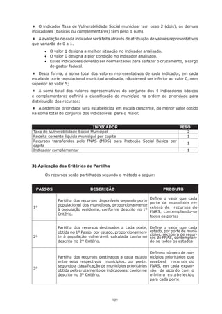 	 O indicador Taxa de Vulnerabilidade Social municipal tem peso 2 (dois), os demais
indicadores (básicos ou complementares) têm peso 1 (um).
	 A avaliação de cada indicador será feita através de atribuição de valores representativos
que variarão de 0 a 1.
	        •	 O valor 1	designa	a	melhor	situação	no	indicador	analisado.
	        •	 O valor 0 designa a pior condição no indicador analisado.
	        •	 Esses indicadores deverão ser normalizados para se fazer o cruzamento, a cargo
            do gestor federal.
	 Desta forma, a soma total dos valores representativos de cada indicador, em cada
escala de porte populacional municipal analisada, não deverá ser inferior ao valor 0, nem
superior	ao	valor	5;
	 A soma total dos valores representativos do conjunto dos 4 indicadores básicos
e	 complementares	 definirá	 a	 classificação	 do	 município	 na	 ordem	 de	 prioridade	 para	
distribuição	dos	recursos;
	 A ordem de prioridade será estabelecida em escala crescente, do menor valor obtido
na soma total do conjunto dos indicadores para o maior.


                                    INDICADOR                             PESO
    Taxa de Vulnerabilidade Social Municipal                                 2
    Receita corrente líquida municipal per capita                            1
    Recursos transferidos pelo FNAS (MDS) para Proteção Social Básica per
                                                                             1
    capita
    Indicador complementar                                                   1



3) Aplicação dos Critérios de Partilha

         Os	recursos	serão	partilhados	segundo	o	método	a	seguir:


     PASSOS                      DESCRIÇÃO                                    PRODUTO

                                                                Define	 o	 valor	 que	 cada	
               Partilha	dos	recursos	disponíveis	segundo	porte	
                                                                porte de municípios re-
               populacional dos municípios, proporcionalmente
    1º                                                          ceberá de recursos do
               à população residente, conforme descrito no 1º
                                                                FNAS, contemplando-se
               Critério.
                                                                todos os portes


               Partilha	 dos	 recursos	 destinados	 a	 cada	 porte,	   Define	 o	 valor	 que	 cada	
               obtida no 1º Passo, por estado, proporcionalmen-        estado, por porte de muni-
                                                                       cípios, receberá de recur-
    2º         te à população vulnerável, calculada conforme           sos do FNAS, contemplan-
               descrito no 2º Critério.                                do-se todos os estados


                                                                       Define	o	número	de	mu-
               Partilha	dos	recursos	destinados	a	cada	estado	         nicípios prioritários que
               entre seus respectivos municípios, por porte,           receberá recursos do
               segundo	a	classificação	de	municípios	prioritários	     FNAS, em cada expan-
    3º
               obtida pelo cruzamento de indicadores, conforme         são, de acordo com o
               descrito no 3º Critério.                                mínimo estabelecido
                                                                       para cada porte




                                              139
 