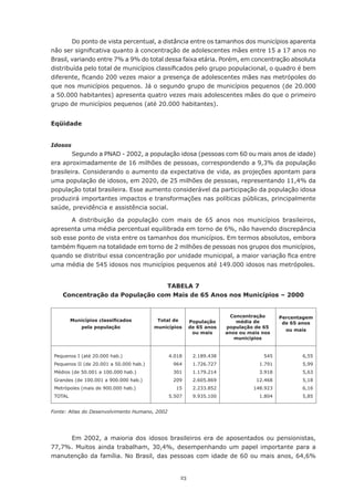 Do	ponto	de	vista	percentual,	a	distância	entre	os	tamanhos	dos	municípios	aparenta	
não	ser	significativa	quanto	à	concentração	de	adolescentes	mães	entre	15	a	17	anos	no	
Brasil, variando entre 7% a 9% do total dessa faixa etária. Porém, em concentração absoluta
distribuída	pelo	total	de	municípios	classificados	pelo	grupo	populacional,	o	quadro	é	bem	
diferente,	ficando	200	vezes	maior	a	presença	de	adolescentes	mães	nas	metrópoles	do	
que nos municípios pequenos. Já o segundo grupo de municípios pequenos (de 20.000
a	50.000	habitantes)	apresenta	quatro	vezes	mais	adolescentes	mães	do	que	o	primeiro	
grupo	de	municípios	pequenos	(até	20.000	habitantes).


Eqüidade


Idosos
        Segundo a PNAD - 2002, a população idosa (pessoas com 60 ou mais anos de idade)
era	aproximadamente	de	16	milhões	de	pessoas,	correspondendo	a	9,3%	da	população	
brasileira. Considerando o aumento da expectativa de vida, as projeções apontam para
uma	população	de	idosos,	em	2020,	de	25	milhões	de	pessoas,	representando	11,4%	da	
população total brasileira. Esse aumento considerável da participação da população idosa
produzirá importantes impactos e transformações nas políticas públicas, principalmente
saúde, previdência e assistência social.

       A distribuição da população com mais de 65 anos nos municípios brasileiros,
apresenta	uma	média	percentual	equilibrada	em	torno	de	6%,	não	havendo	discrepância	
sob	esse	ponto	de	vista	entre	os	tamanhos	dos	municípios.	Em	termos	absolutos,	embora	
também	fiquem	na	totalidade	em	torno	de	2	milhões	de	pessoas	nos	grupos	dos	municípios,	
quando	se	distribui	essa	concentração	por	unidade	municipal,	a	maior	variação	fica	entre	
uma	média	de	545	idosos	nos	municípios	pequenos	até	149.000	idosos	nas	metrópoles.


                                TABELA 7
    Concentração da População com Mais de 65 Anos nos Municípios – 2000


                                                                         Concentração      Percentagem
         Municípios classificados         Total de        População        média de         de 65 anos
             pela população              municípios       de 65 anos   população de 65
                                                                                             ou mais
                                                           ou mais     anos ou mais nos
                                                                          municípios


 Pequenos	I	(até	20.000	hab.)                  4.018       2.189.438                545           6,55
 Pequenos	II	(de	20.001	a	50.000	hab.)          964        1.726.727               1.791          5,99
 Médios	(de	50.001	a	100.000	hab.)              301        1.179.214               3.918          5,63
 Grandes	(de	100.001	a	900.000	hab.)            209        2.605.869              12.468          5,18
 Metrópoles	(mais	de	900.000	hab.)               15        2.233.852             148.923          6,16
 TOTAL                                         5.507       9.935.100               1.804          5,85


Fonte: Atlas do Desenvolvimento Humano, 2002




     Em 2002, a maioria dos idosos brasileiros era de aposentados ou pensionistas,
77,7%.	 Muitos	 ainda	 trabalham,	 30,4%,	 desempenhando	 um	 papel	 importante	 para	 a	
manutenção da família. No Brasil, das pessoas com idade de 60 ou mais anos, 64,6%


                                                     23
 