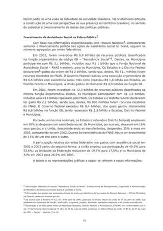 fazem	parte	de	uma	visão	de	totalidade	da	sociedade	brasileira.	Tal	ocultamento	dificulta	
a	construção	de	uma	real	perspectiva	de	sua	presença	no	território	brasileiro,	no	sentido	
de subsidiar o direcionamento de metas das políticas públicas.


Investimento da Assistência Social na Esfera Pública2

     Com base nas informações disponibilizadas pelo Tesouro Nacional3, considerando
somente	o	financiamento	público	 nas	ações	de	assistência	social	 no	 Brasil,	 seguem	os	
números agregados por entes federativos.

        Em 2002, foram investidos R$ 9,9	 bilhões	 de	 recursos	 públicos	 classificados	
na	 função	 orçamentária	 de	 código	 08	 – “Assistência Social”4. Destes, os Municípios
participaram	 com	 R$	 3,1	 bilhões,	 incluídos	 aqui	 R$	 1	 bilhão	 que	 o	 Fundo	 Nacional	 de	
Assistência Social – FNAS transferiu para os Municípios. Os Estados e o Distrito Federal
declararam5	gastos	da	ordem	de	R$	2	bilhões,	sendo	que,	destes,	R$	611	milhões	foram	
recursos recebidos do FNAS. O Governo Federal realizou uma execução orçamentária de
R$	6,5	bilhões	com	assistência	social.	Mas	como	repassou	R$	1,6	bilhão	aos	Estados,	ao	
Distrito	Federal	e	Municípios,	a	União	gastou	diretamente	R$	4,9	bilhões	na	função	08.

       Em	2003,	foram	investidos	R$	12,3	bilhões	de	recursos	públicos	classificados	na	
mesma	 função	 orçamentária.	 Destes,	 os	 Municípios	 participaram	 com	 R$	 3,6	 bilhões,	
incluídos	aqui	R$	1	bilhão	repassado	pelo	FNAS.	Os	Estados	e	o	Distrito	Federal	declararam	
ter	gasto	R$	2,2	bilhões,	sendo	que,	destes,	R$	800	milhões	foram	recursos	recebidos	
do	 FNAS.	 O	 Governo	 Federal	 executou	 R$	 8,4	 bilhões,	 dos	 quais	 gastou	 diretamente	
R$	6,6	bilhões	na	função	08,	tendo	repassado	R$	1,8	bilhão	a	Estados,	Distrito	Federal	
e Municípios.

       Portanto, em termos nominais, os Estados (incluindo o Distrito Federal) ampliaram
em 10% as despesas com assistência social. Os Municípios, por sua vez, elevaram em 16%
seus	gastos;	e	a	União,	desconsiderando	as	transferências,	despendeu	35%	a	mais	em	
2003,	comparando-se	com	2002.	Quanto	às	transferências	do	FNAS,	houve	um	crescimento	
de 11% de um ano para o outro.

      A participação relativa dos entes federados nos gastos com assistência social em
2002 e 2003 variou da seguinte forma: a União ampliou sua participação de 49,3% para
53,6%;	as	Unidades	da	Federação	reduziram	de	19,7%	para	17,5%;	e	os	Municípios	de	
31% em 2002 para 28,9% em 2003.

          A	tabela	e	as	representações	gráficas	a	seguir	se	referem	a	essas	informações:




2 Informações retiradas de estudo “Assistência Social no Brasil”, Subsecretaria de Planejamento, Orçamento e Administração

do Ministério de Desenvolvimento Social e Combate à Fome.
3 Informações que podem ser acessadas através do endereço eletrônico da Secretaria do Tesouro Nacional – STN do Ministério

da Fazenda (www.stn.fazenda.gov.br).
4	De	acordo	com	a	Portaria	nº	42,	de	14	de	abril	de	1999,	publicada	no	Diário	Oficial	da	União	de	15	de	abril	de	1999,	que	
                                                                                                                          	
estabelece os conceitos de função, subfunção, programa, projeto, atividade, operações especiais, e dá outras providências.
5 Declaração a ser feita pelos entes da federação (Estados, Distrito Federal e Municípios) à STN/MF, em conformidade com o

art.	1º	da	Portaria	Interministerial	nº	163,	de	04	de	maio	de	2001,	publicada	no	Diário	Oficial	da	União	nº	87-E,	de	07	de	maio	
de 2001 – Seção 1, páginas 15 a 20.



                                                              25
 