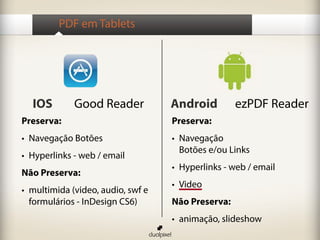 PDF em Tablets




  IOS        Good Reader            Android         ezPDF Reader
Preserva:                           Preserva:
•	 Navegação Botões                 •	 Navegação
                                       Botões e/ou Links
•	 Hyperlinks - web / email
                                    •	 Hyperlinks - web / email
Não Preserva:
                                    •	 Video
•	 multimida (video, audio, swf e
   formulários - InDesign CS6)      Não Preserva:
                                    •	 animação, slideshow
 