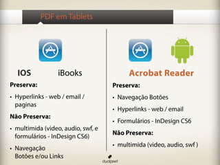 PDF em Tablets




  IOS             iBooks                   Acrobat Reader
Preserva:                            Preserva:
•	 Hyperlinks - web / email /        •	 Navegação Botões
   paginas
                                     •	 Hyperlinks - web / email
Não Preserva:
                                     •	 Formulários - InDesign CS6
•	 multimida (video, audio, swf, e
                                     Não Preserva:
   formulários - InDesign CS6)
                                     •	 multimida (video, audio, swf )
•	 Navegação
   Botões e/ou Links
 