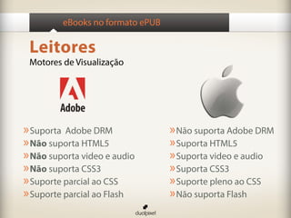 eBooks no formato ePUB

 Leitores
 Motores de Visualização




» Suporta Adobe DRM               » Não suporta Adobe DRM
» Não suporta HTML5               » Suporta HTML5
» Não suporta video e audio       » Suporta video e audio
» Não suporta CSS3                » Suporta CSS3
» Suporte parcial ao CSS          » Suporte pleno ao CSS
» Suporte parcial ao Flash        » Não suporta Flash
 