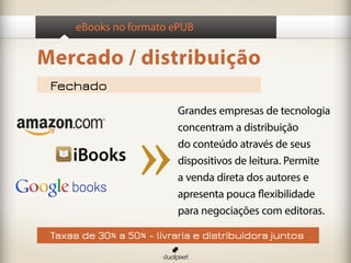 eBooks no formato ePUB

Mercado / distribuição
 Fechado
                           Grandes empresas de tecnologia
                           concentram a distribuição
                           do conteúdo através de seus
                           dispositivos de leitura. Permite
                           a venda direta dos autores e
                           apresenta pouca flexibilidade
                           para negociações com editoras.

 Taxas de 30% a 50% - livraria e distribuidora juntos
 