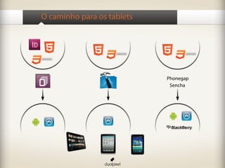 O caminho para os tablets




                            Phonegap
                             Sencha
 