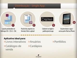Distribuição - Single App


                                   .folio



                                                                                                   4
                   1                            2                      3
  Layouts produzidos no      Pacote dos arquivos no   Cadastro na Apple e     Usuário baixa o app e
InDesign CS5 - CS5.5 - CS6   formato Folio e upload    publicação do app    acessa pelo iPad ou iPhone


     Aplicativo ideal para:
     » Livros interativos » Anuários                                  » Portfólios
     » Catálogos de       » Cardápios
        venda
 