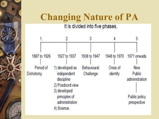 Changing Nature of PA
 