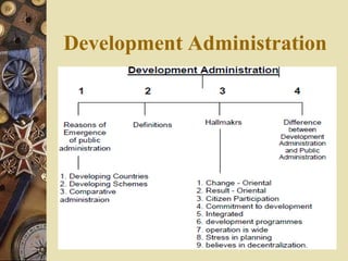 Development Administration
 