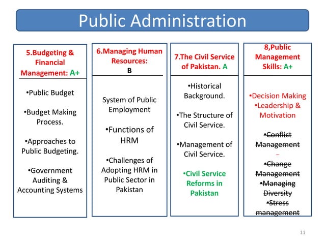 Public Administration Pptx Ppt