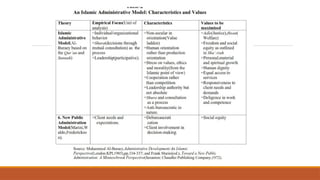 Public Administration and Governance in Islam.pptx