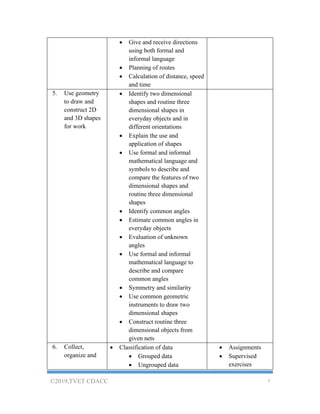 Cdacc Drawings.pdf public administration Curriclum CDACC - Copy.pdf