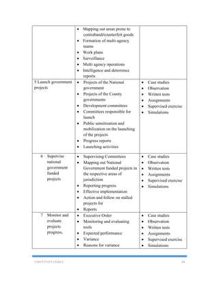Cdacc Drawings.pdf public administration Curriclum CDACC - Copy.pdf