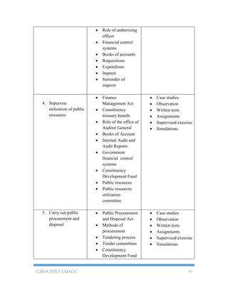 Cdacc Drawings.pdf public administration Curriclum CDACC - Copy.pdf