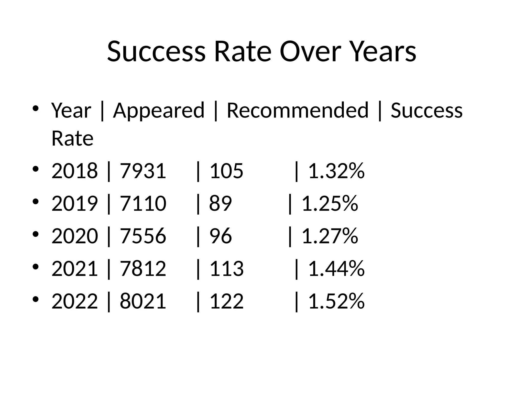 Public Administration Optional Upsc Pptx