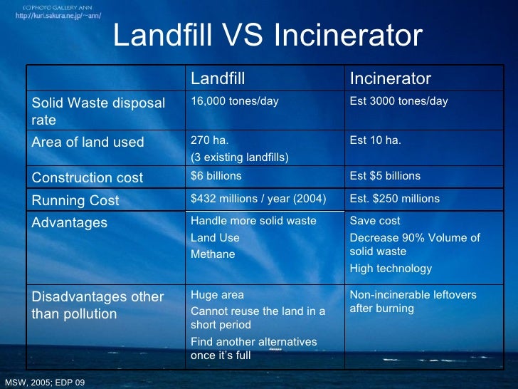 Public Administration Presentation Waste Reduction Programme[1]
