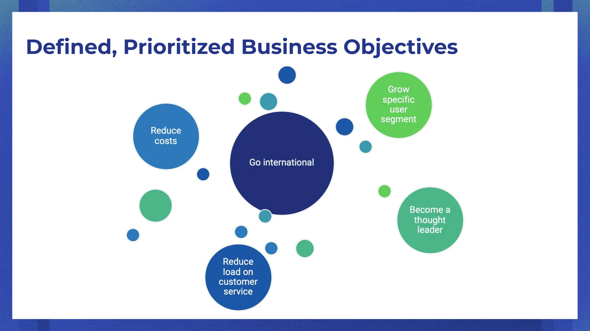 Deﬁned, Prioritized Business Objectives
 