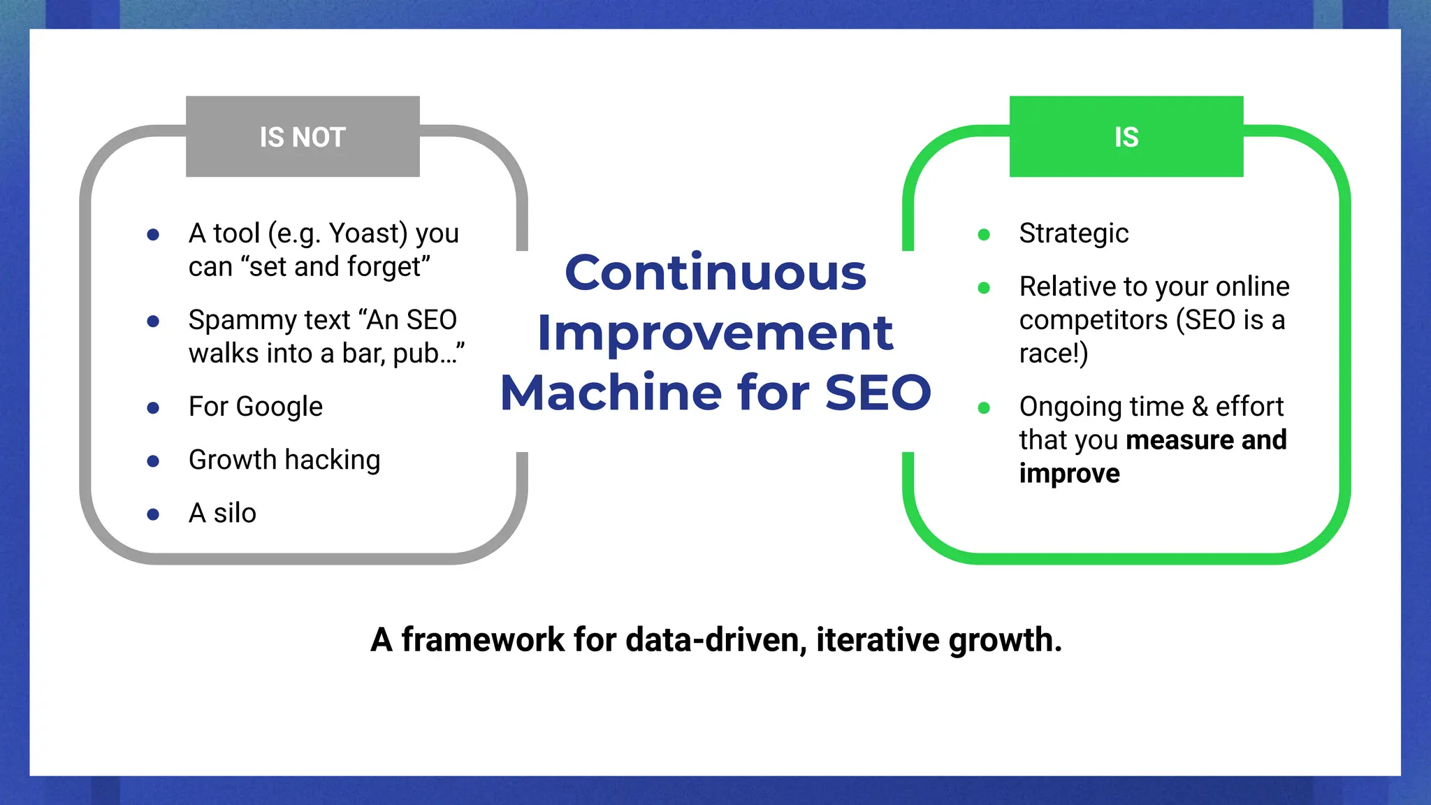 Continuous
Improvement
Machine for SEO
IS NOT IS
● A tool (e.g. Yoast) you
can “set and forget”
● Spammy text “An SEO
walks into a bar, pub…”
● For Google
● Growth hacking
● A silo
● Strategic
● Relative to your online
competitors (SEO is a
race!)
● Ongoing time & effort
that you measure and
improve
A framework for data-driven, iterative growth.
 