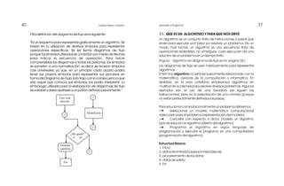 40 37Edward Reyes Corredor Aprender a Programar
11. QUE ES UN ALGORITMO Y PARA QUE NOS SIRVE
Un algoritmo es un conjunto finito de instrucciones o pasos que
sirven para ejecutar una tarea y/o resolver un problema. De un
modo más formal, un algoritmo es una secuencia finita de
operaciones realizables, no ambiguas, cuya ejecución da una
solución de un problema en un tiempo finito.
(Figura: algoritmo en diagrama de flujo en la página 38 ).
Los diagramas de flujo se usan habitualmente para representar
algoritmos.
El término algoritmo no está exclusivamente relacionado con la
matemática, ciencias de la computación o informática. En
realidad, en la vida cotidiana empleamos algoritmos en
multitud de ocasiones para resolver diversos problemas. Algunos
ejemplos son el uso de una lavadora (se siguen las
instrucciones), pero no la preparación de una comida (porque
no están perfectamente definidos los pasos).
Para solucionar computacionalmente un problema debemos:
Seleccionar un modelo matemático computacional
adecuado para el problema (representación del modelo)
Concebir con respecto a dicho modelo un algoritmo
que de solución al algoritmo (diseño del algoritmo)
Programar el algoritmo en algún lenguaje de
programación y ejecutar el programa en una computadora
(programación del algoritmo)
Estructura Básica:
1. inicio
2. datos de entrada (operaciones básicas)
3. procesamiento de los datos
4. datos de salida
5. Fin
Otra definición del diagrama de flujo es la siguiente:
"Es un esquema para representar gráficamente un algoritmo. Se
basan en la utilización de diversos símbolos para representar
operaciones específicas. Se les llama diagramas de flujo
porque los símbolos utilizados se conectan por medio de flechas
para indicar la secuencia de operación. Para hacer
comprensibles los diagramas a todas las personas, los símbolos
se someten a una normalización; es decir, se hicieron símbolos
casi universales, ya que, en un principio cada usuario podría
tener sus propios símbolos para representar sus procesos en
forma de Diagrama de Flujo. Esto trajo como consecuencia que
sólo aquel que conocía sus símbolos, los podía interpretar. La
simbología utilizada para la elaboración de diagramas de flujo
es variable y debe ajustarse a un patrón definido previamente.”
Leer este
artículo
Modificarlo
¿Me gustó?
si no
Guardar
cambios
Fin
2
1
1
2
 