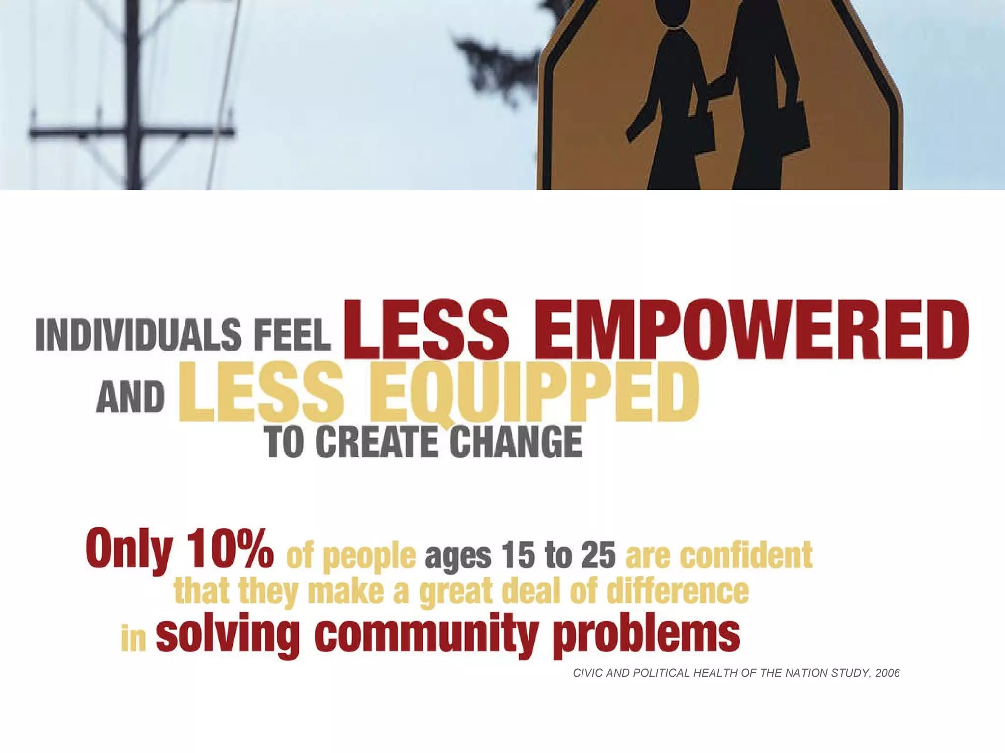 CIVIC AND POLITICAL HEALTH OF THE NATION STUDY, 2006 