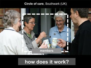 Circle of care, Southwark (UK)




           members


how does it work?
 