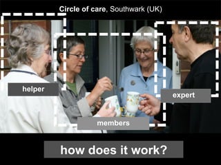 Circle of care, Southwark (UK)




helper
                                          expert


                    members


         how does it work?
 